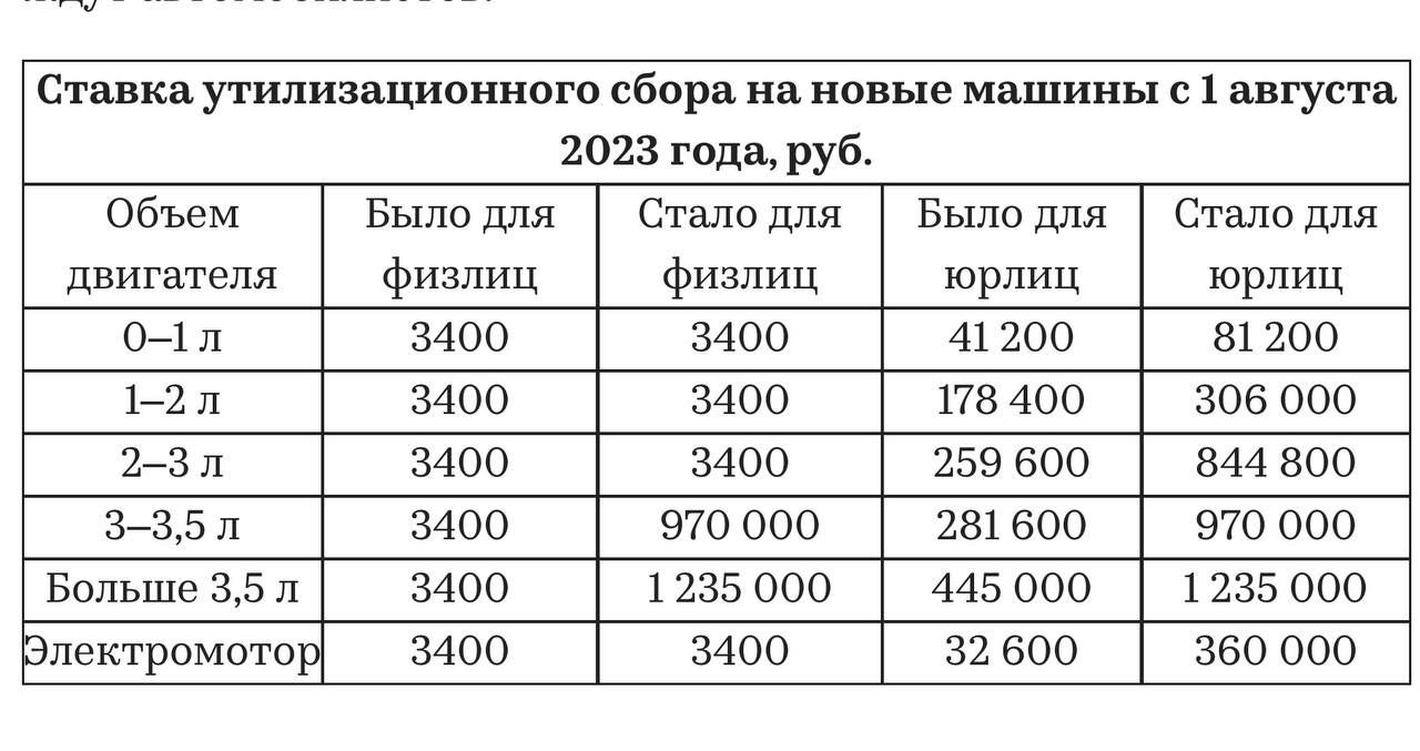 Утильсбор в казахстане 2025. Таблица утильсбора. Таблица утильсбора 2023 с 1 ноября. Стоимость утильсбора