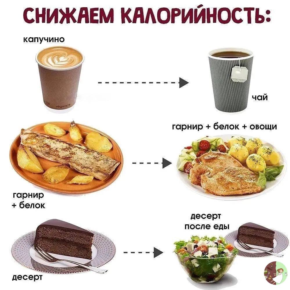 Дефицит калорий для похудения. Снизить калораж. Сколько калорий в оливье. Низкокалорийная лечебная диета. Снизить калораж.