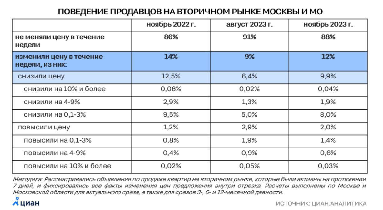 Циан Оценить Стоимость Квартиры Онлайн