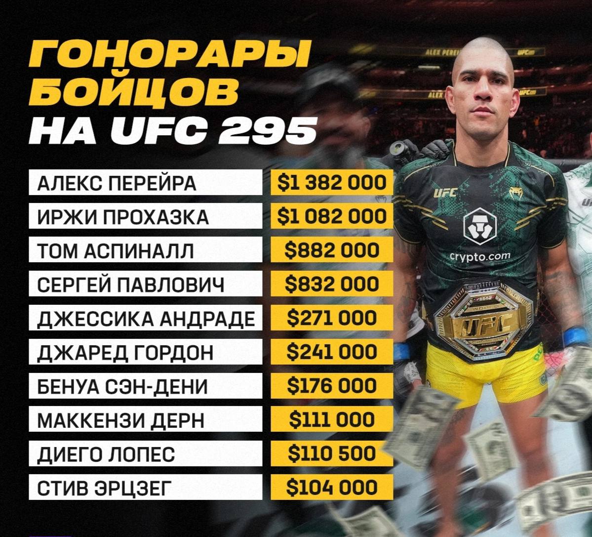 Гонорары бойцов ufc 300