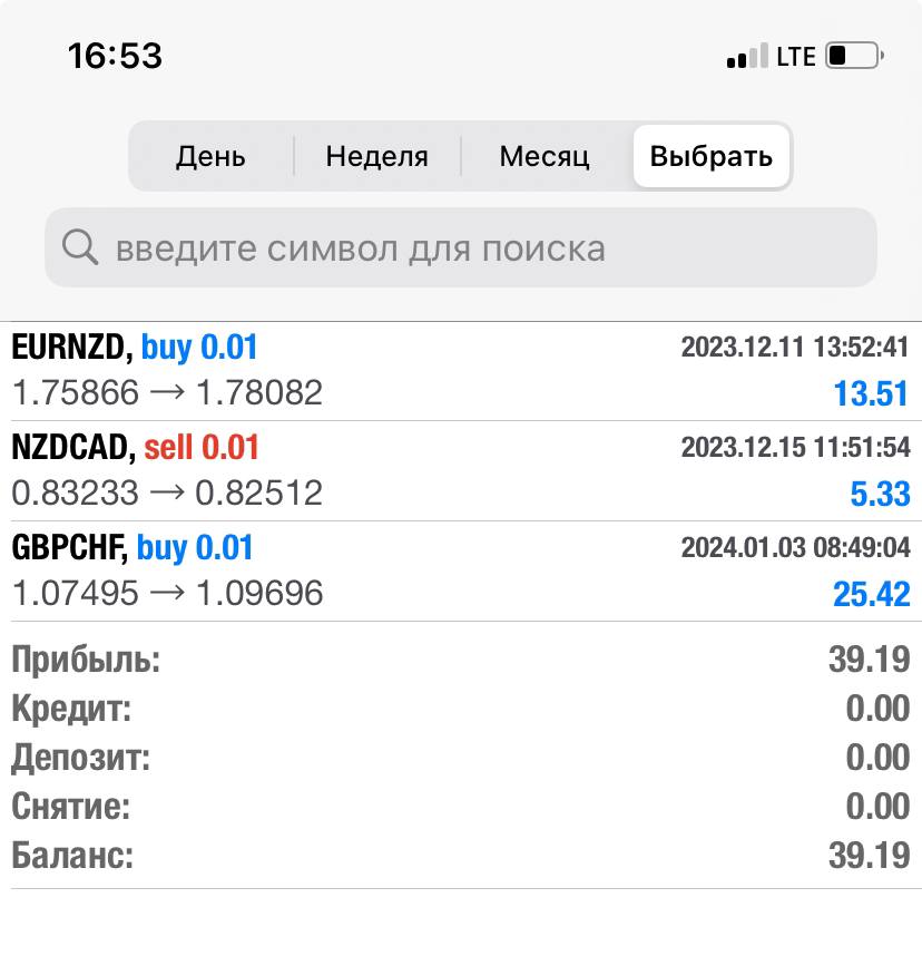 Telegram-канал "Копирование сделок. Трейдинг. Инвестиции ...