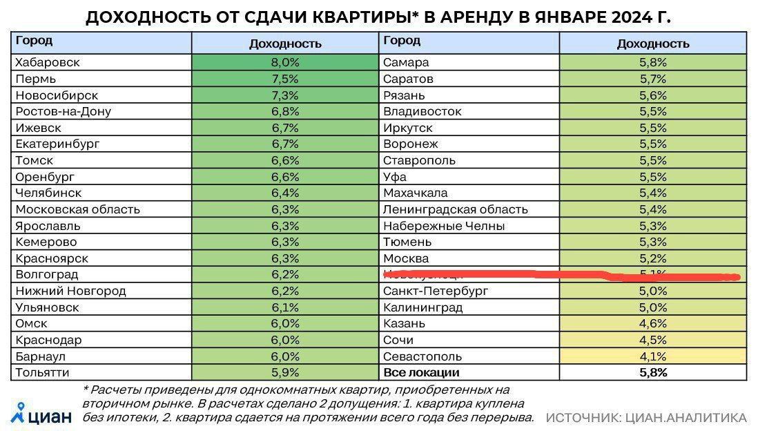 Циан Оценить Стоимость Квартиры Онлайн