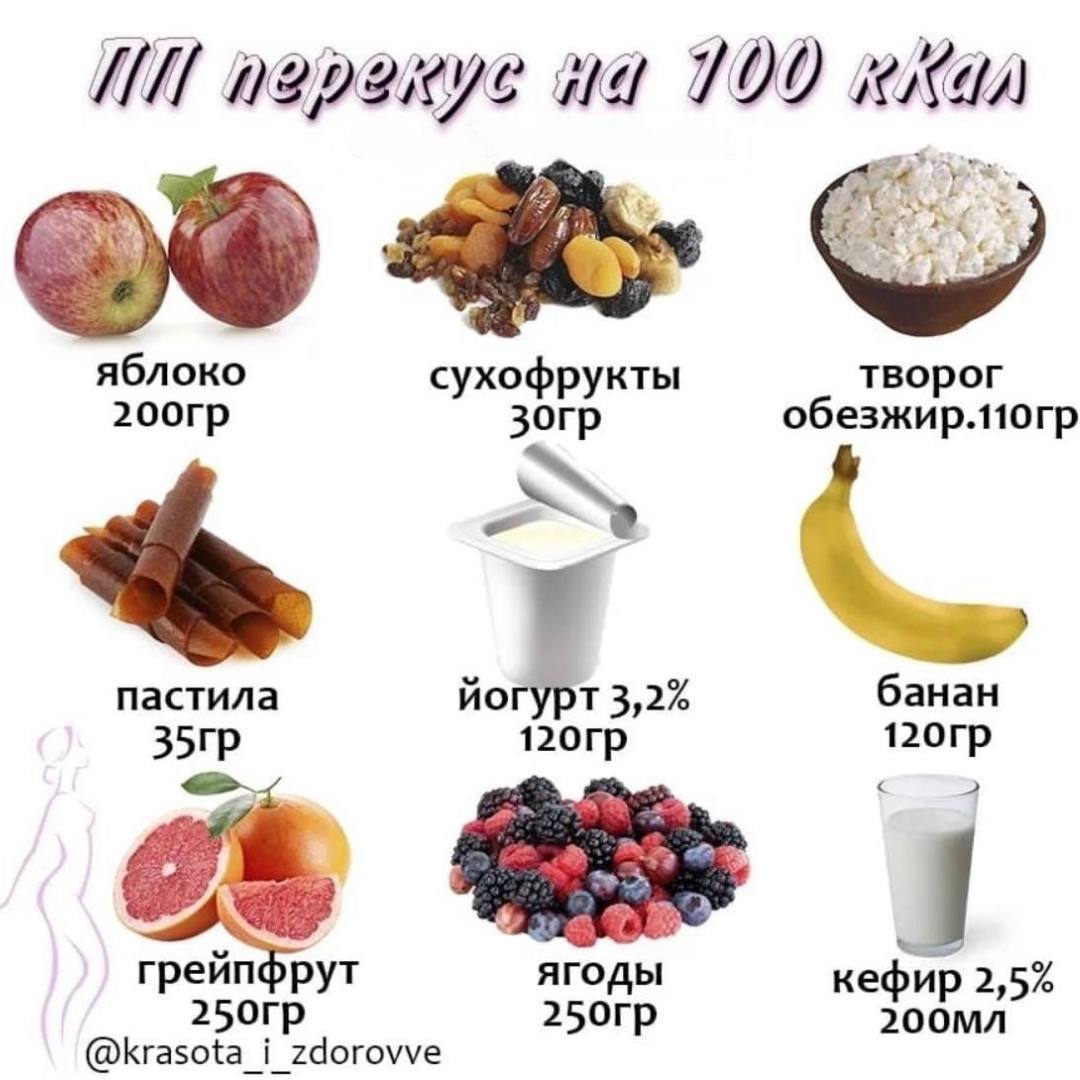 ПП перекус на 100 ккал