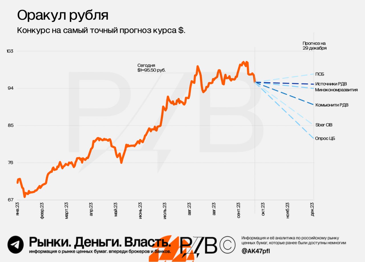 Октября рубль доллар