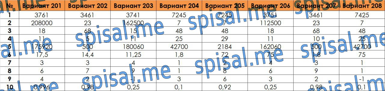 Рпр математике 2023 64 регион 2023