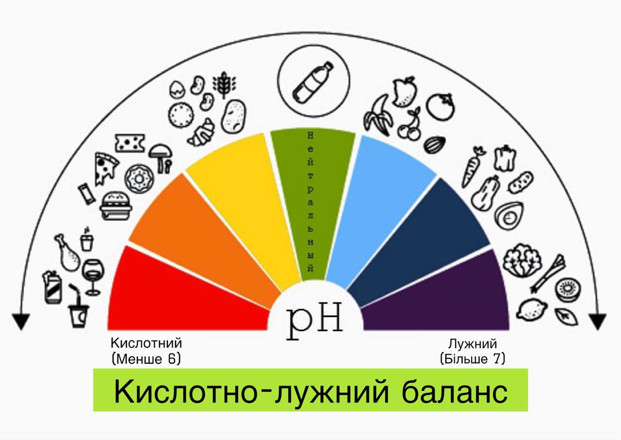 Кислотно щелочной баланс