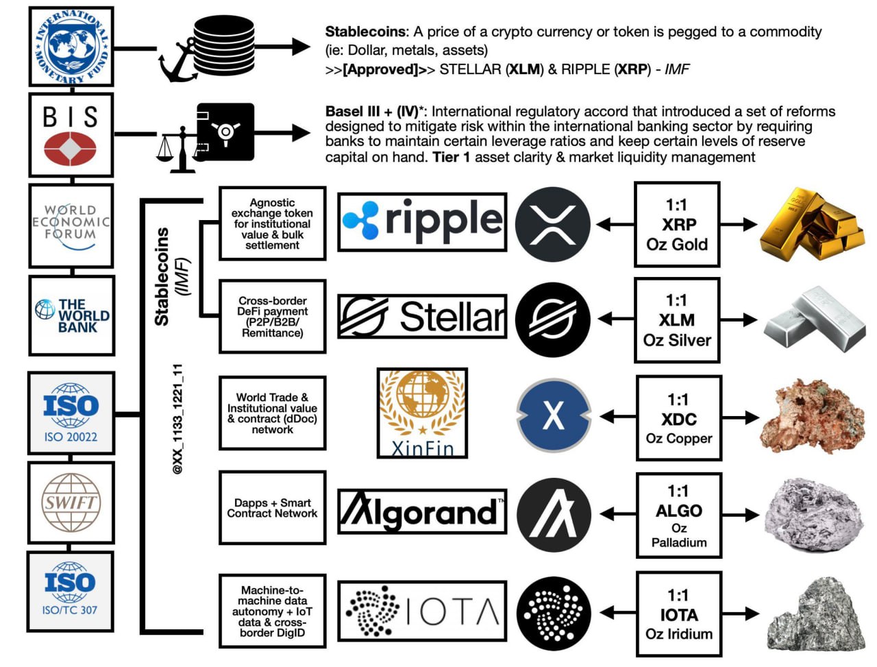 Value like. ISO 20022. Токены ISO 20022. ISO 20022 Crypto. Interledger Protocol Family ISO 20022.