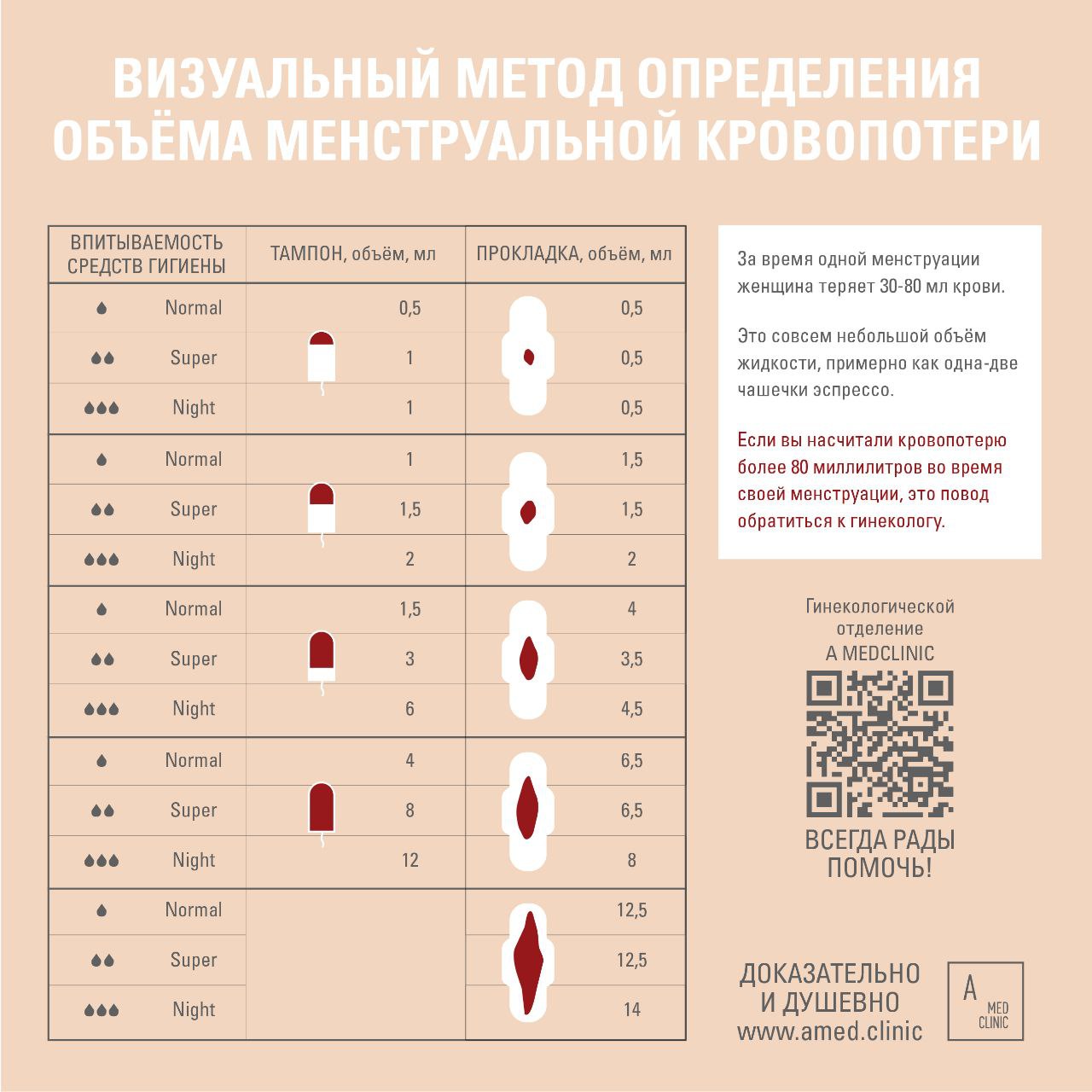 Оценка менструальной кровопотери. Объем менструальной крови.