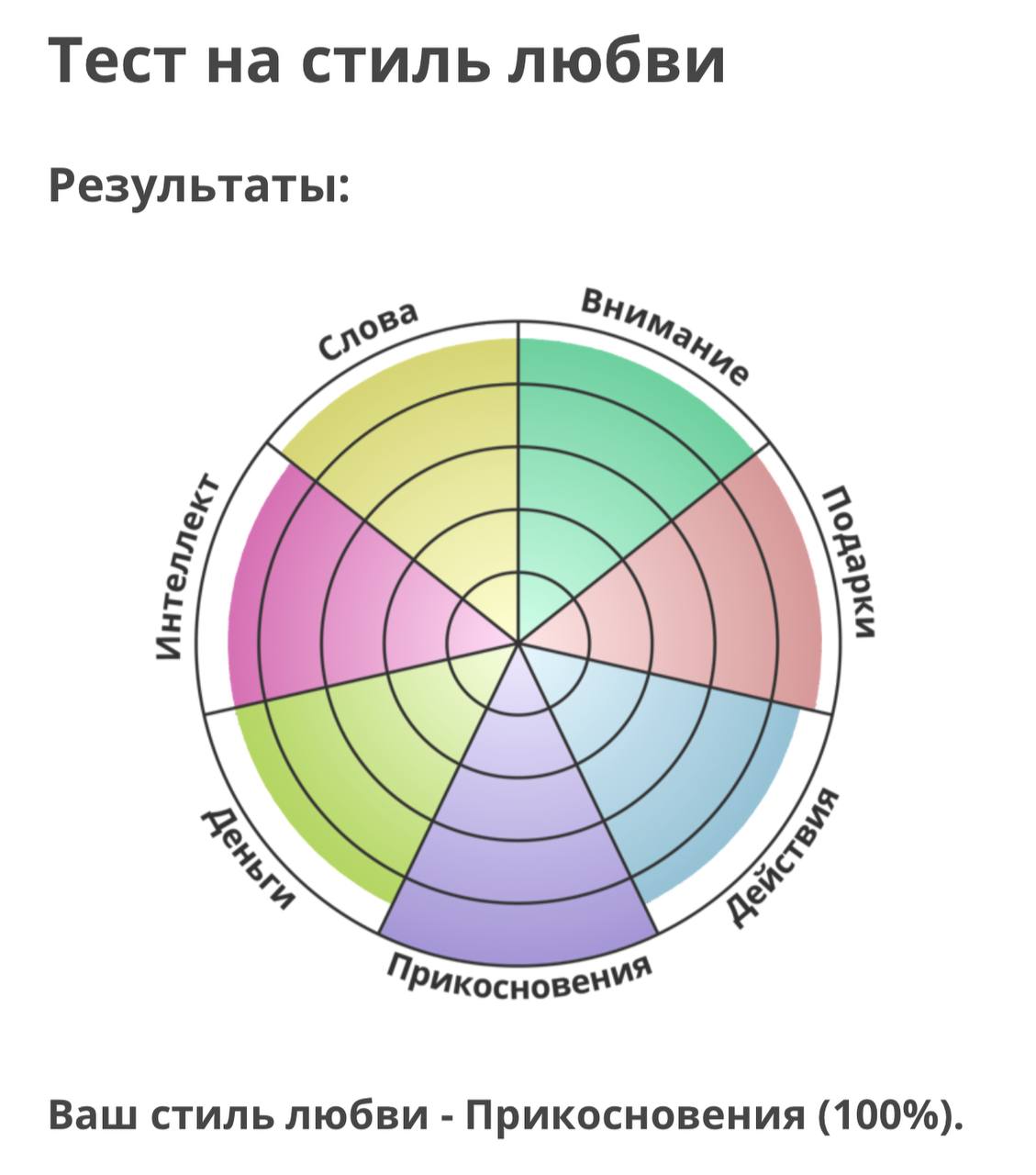 Тест на стиль любить