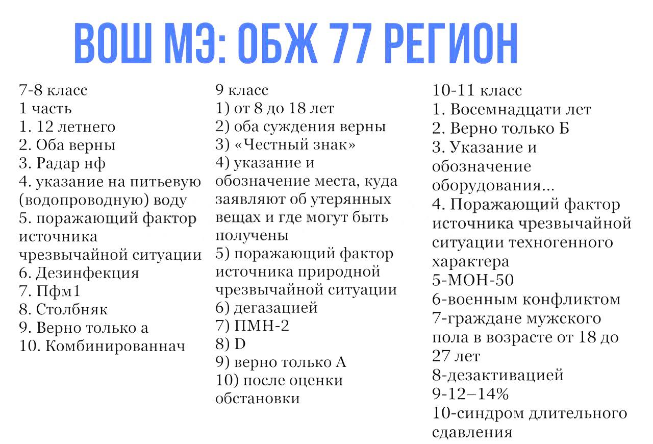 Post #1414 — ОТВЕТЫ ВОШ М.Э. 2023/2024 POPCORN EXAM® (bit8xiYu7ptiMmVi)