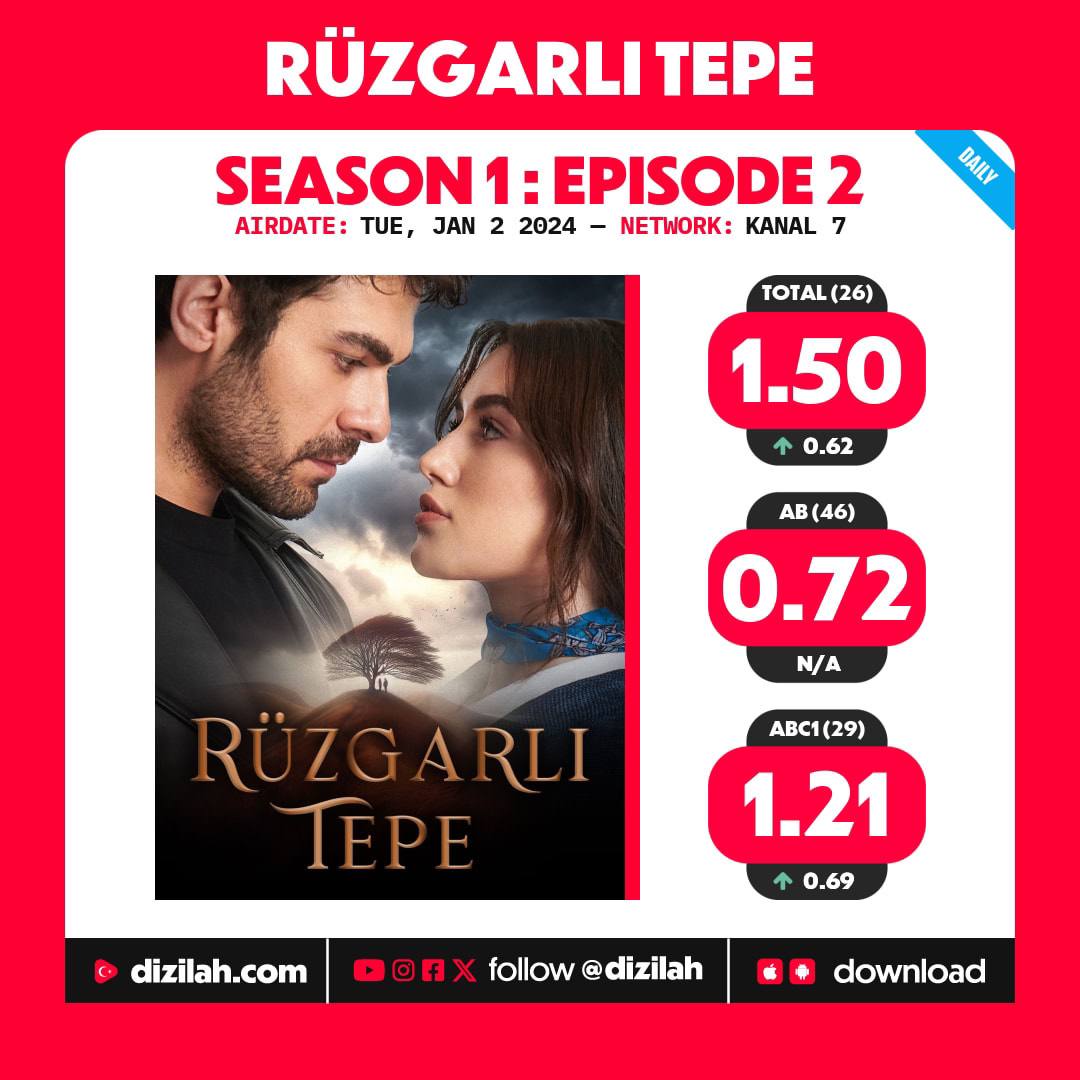 Vetreni xolm. Миран и гюль ветреный. Vetreni xolm. Ветреный hercai. Vetreni xolm.