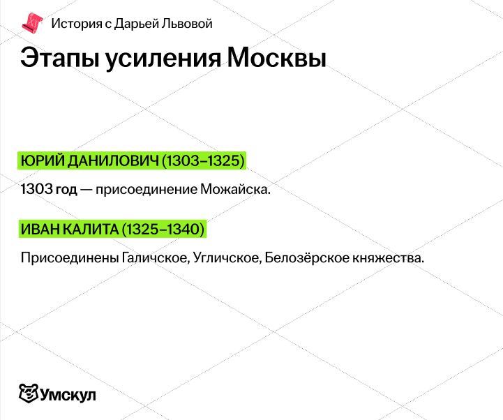Присоединение можайска год