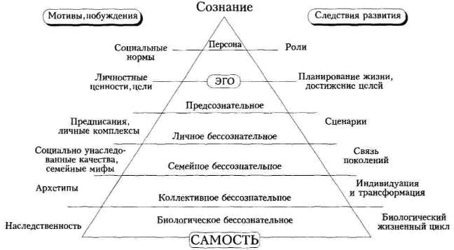 Cоциологическая трактовка личности