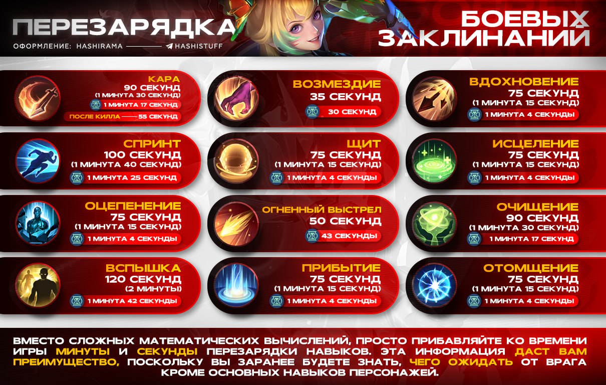 Публикация #11885 — Mobile Legends | ИНФОРМАТОР (@infomlbb)