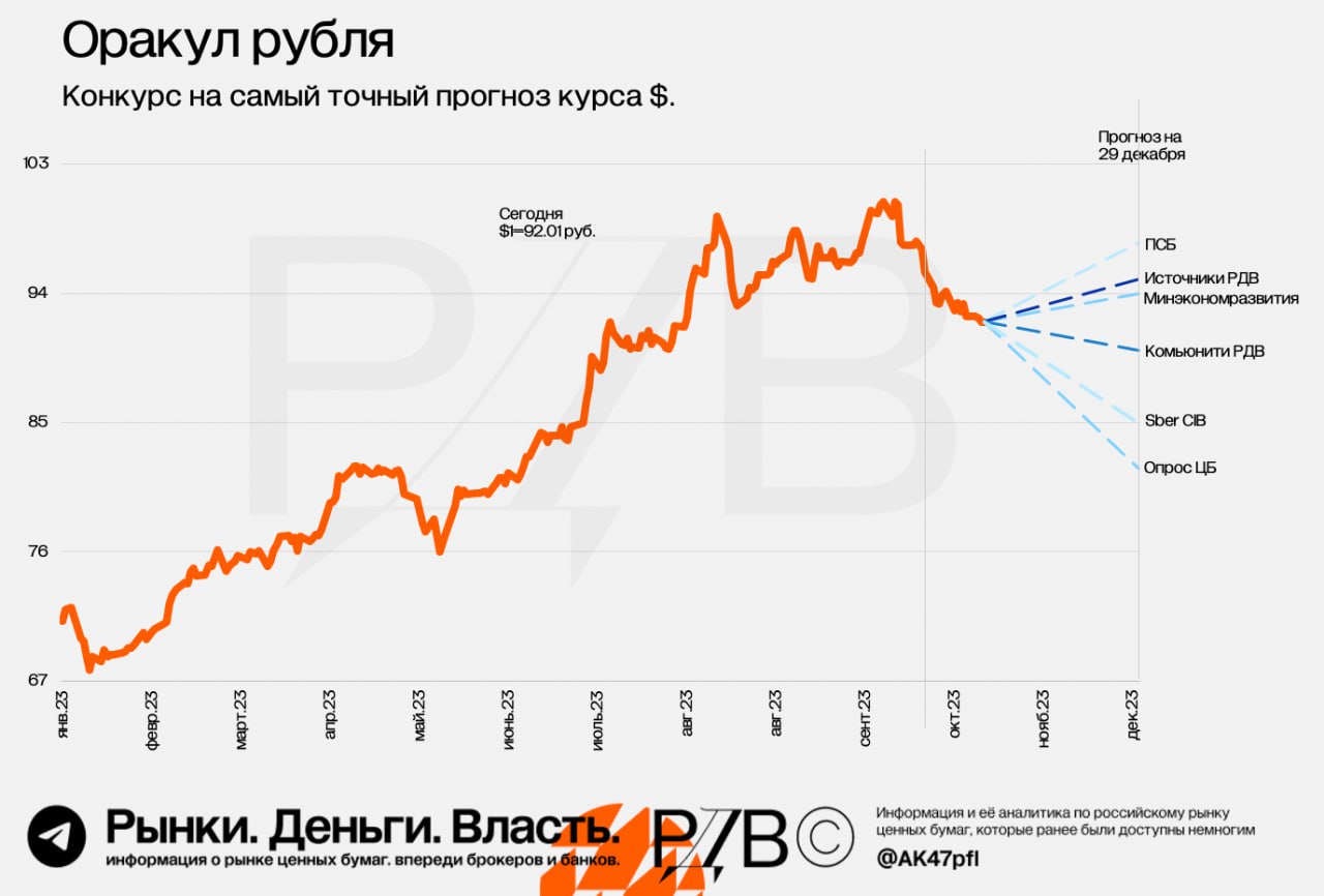 Курс на 15.08 2024. Статистика BTC. Состояние рынка труда в Америке. Статистика биткоина. Крипто графики.