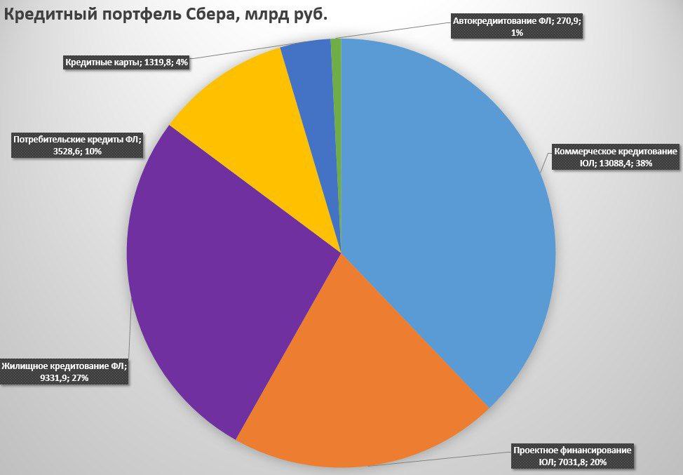 Почему Нельзя Купить Акции Сбера