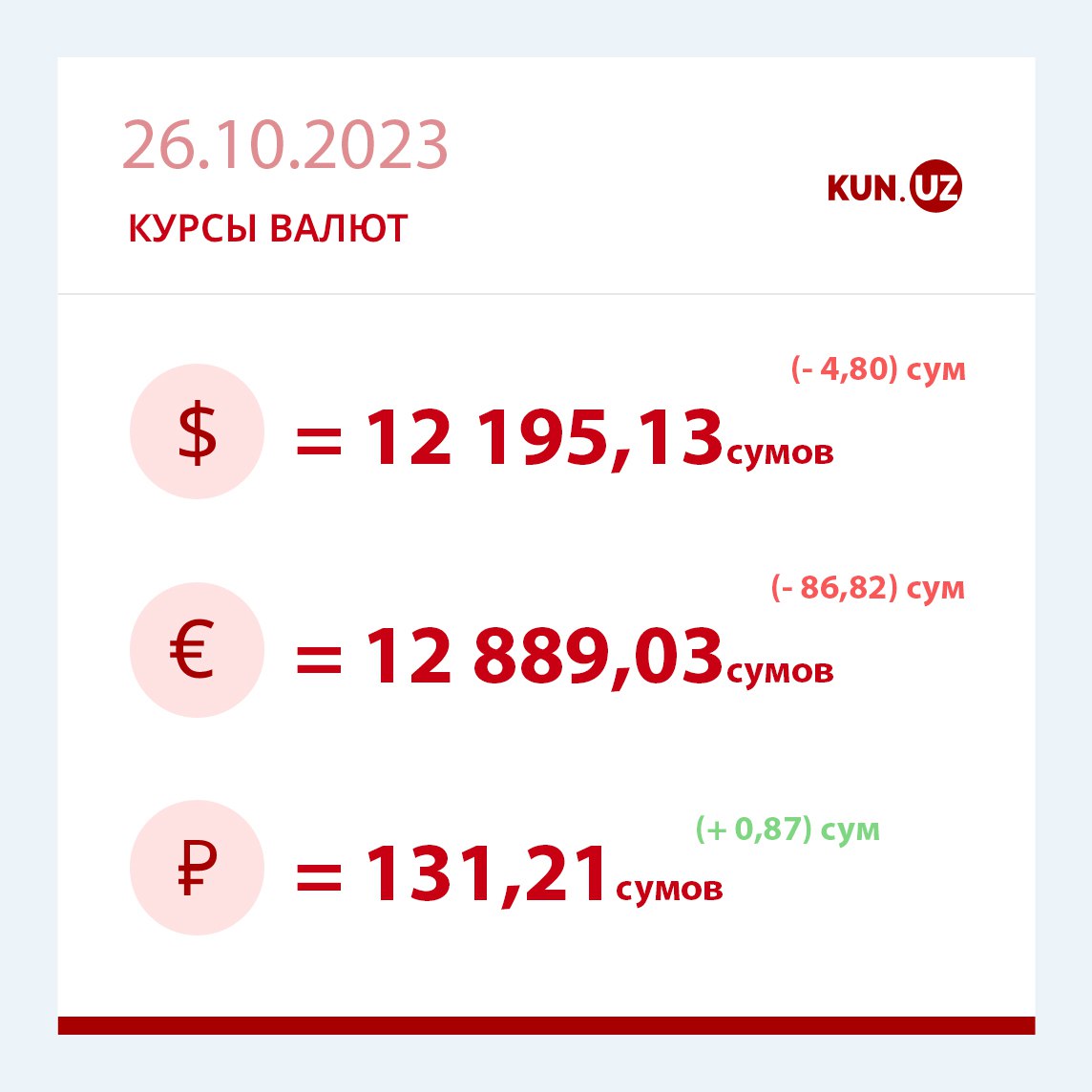 Курс доллара к тенге на сегодня. Курс доллара в нягани. Курс доллара на сегодня в втб банке в москве. Курс доллара на сегодня в банках. Курс рубля.