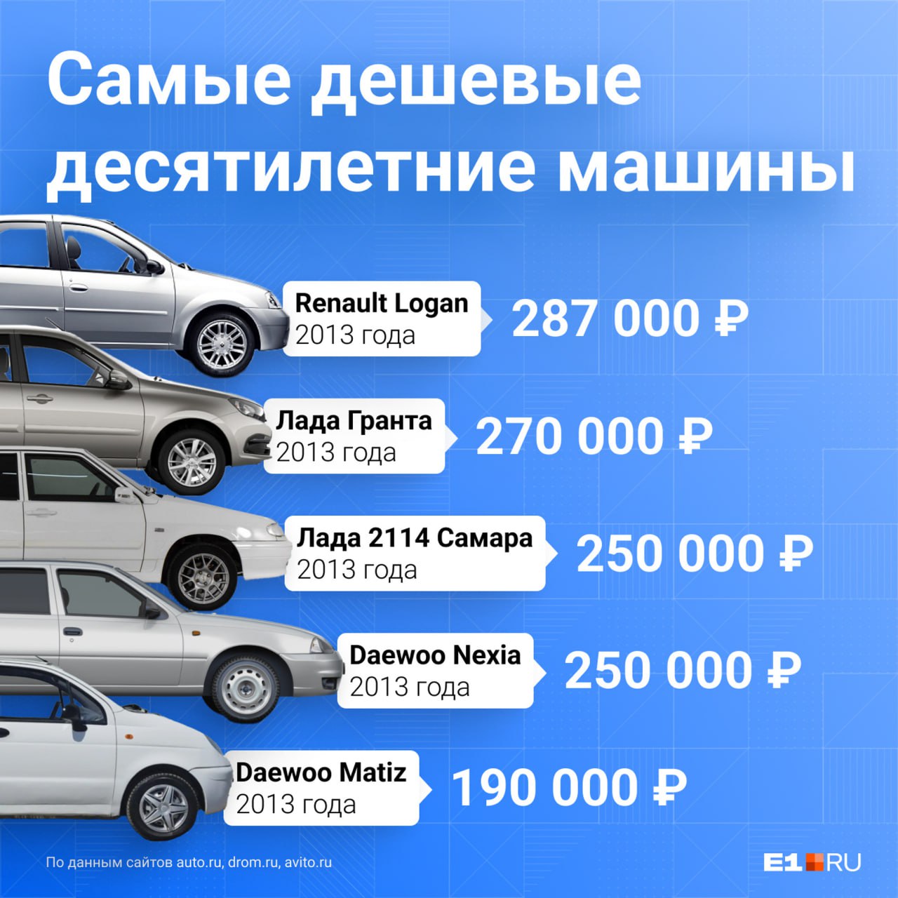 Куплю Машину Недорого В Свердловской Области