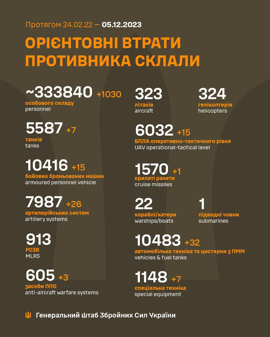 Telegram-канал "РАДАР 📡 | КАРТА ТРИВОГ 🚨" — qTqHmDwtuckwNTUy — TGStat