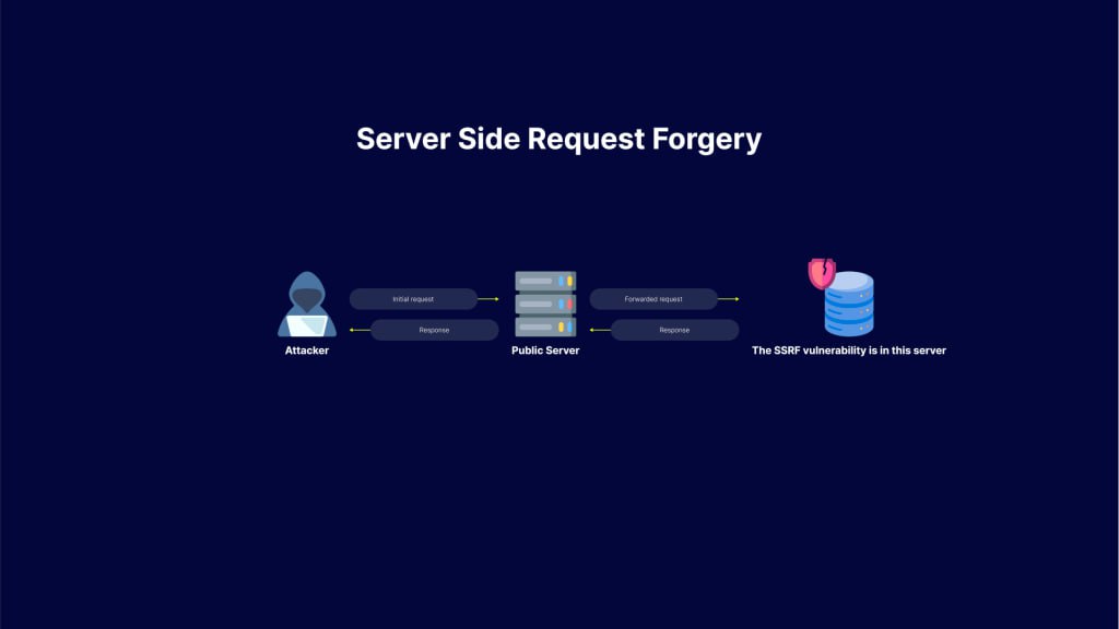 Ssrf атака. Localhost@ SSRF.