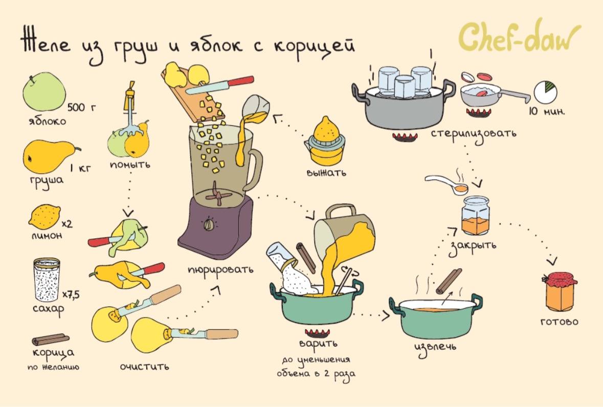 Рецепты chef. Рецепты в картинках. Рецепт рисунок. Интересные рецепты в картинках. Рецепты в картинках Chef DAW.