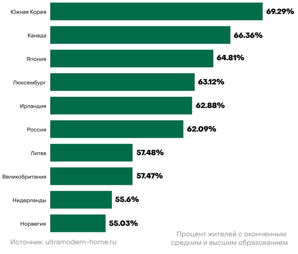 Самый богатый мир списка 2023