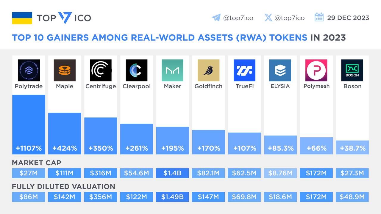 7 ico