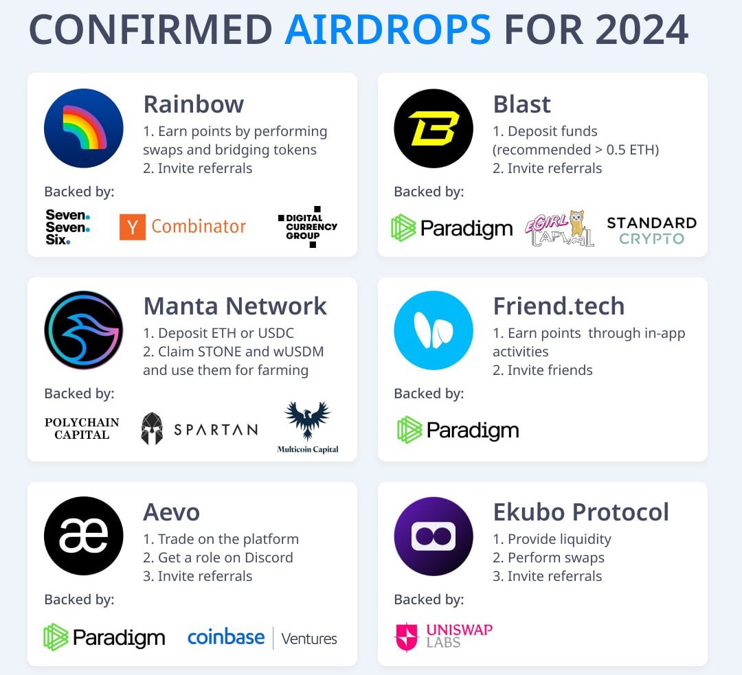 AIRDROP ARBITRUM NOVA ВОЗМОЖНЫЕ КРИТЕРИИ + ВСЕ АКТИВНОСТИ - YouTube