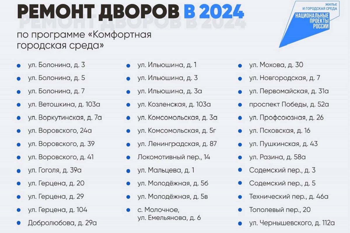 Федеральный проект который помогает вологжанам как называется