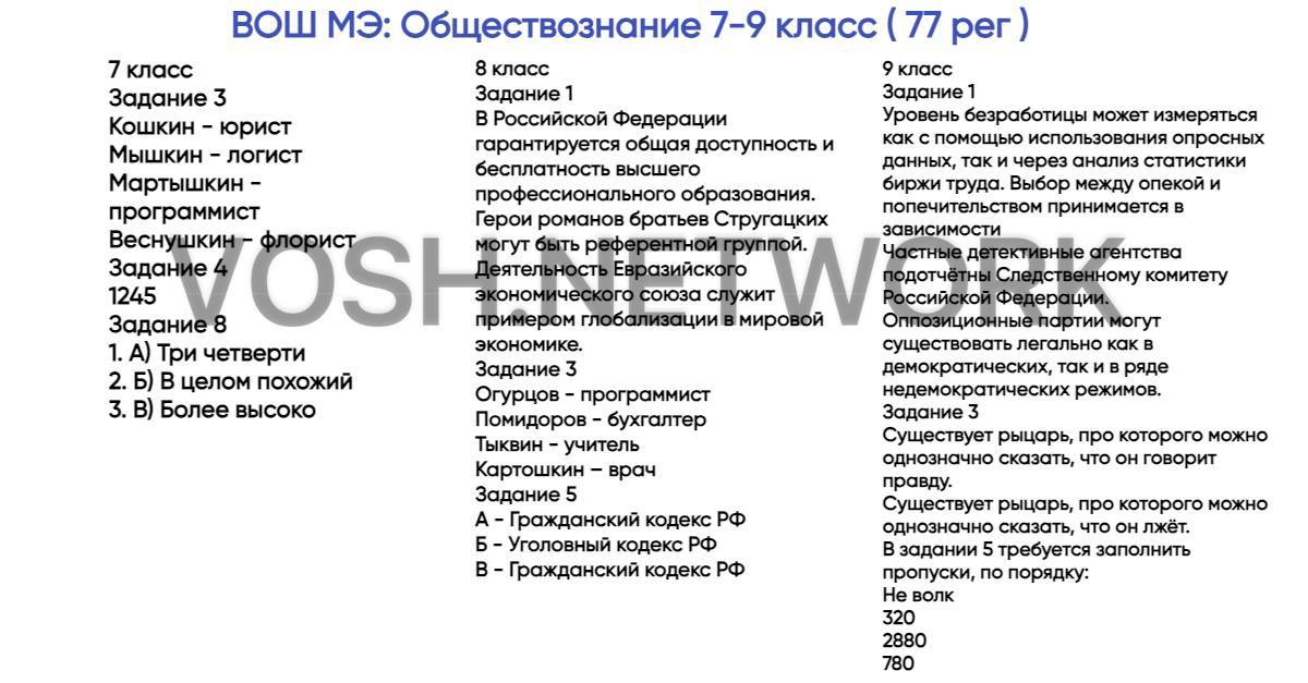 Задания всош по обществознанию 10 класс. Задания всош по обществознанию 10 класс