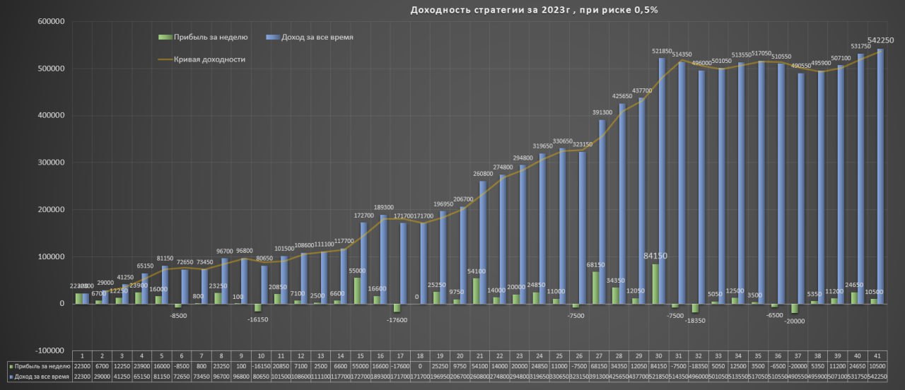 Стратегии 2023