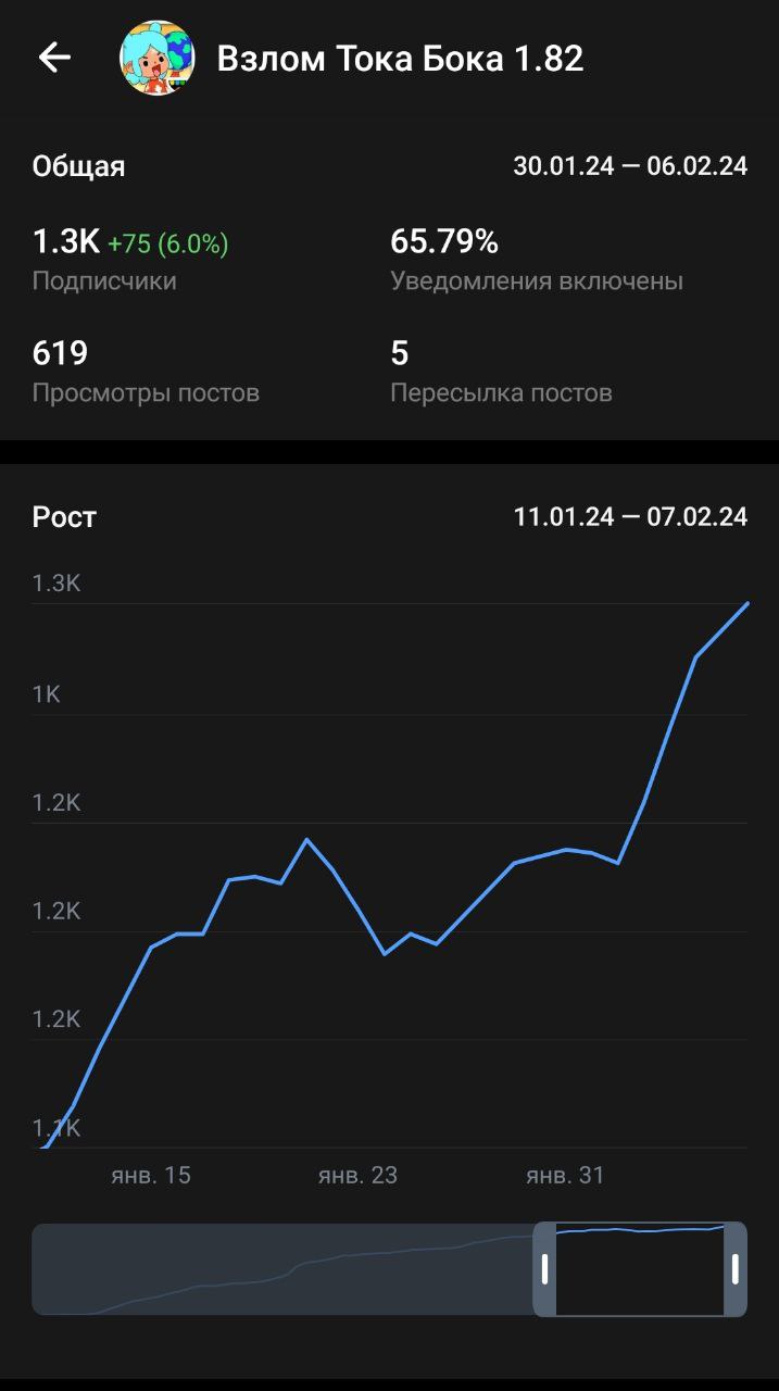 Post #1322 — Аватар Ворлд Взлом 1.77 🏡 (@avatar_world_vzlom)