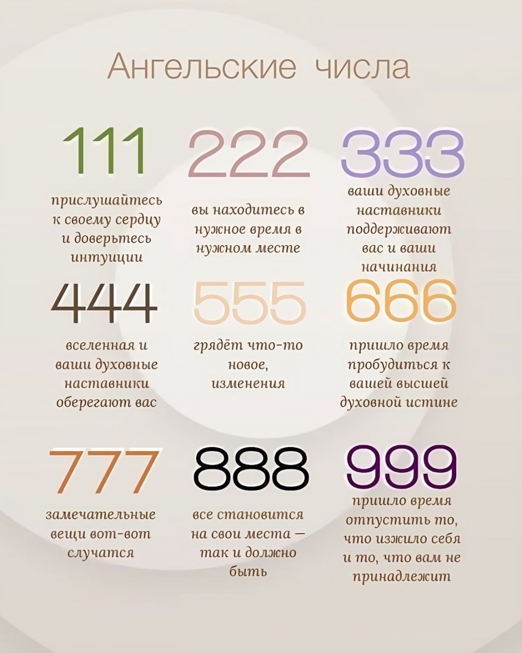 Ангельское число. Ангельские числа.