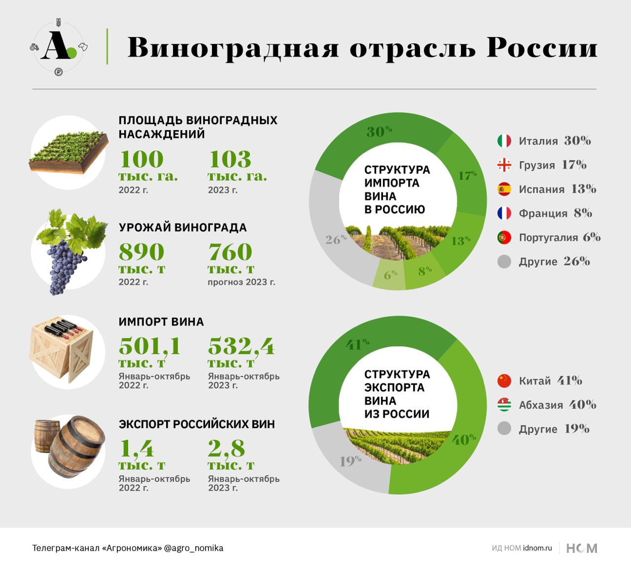 Второй российский винодельческий форум 2023