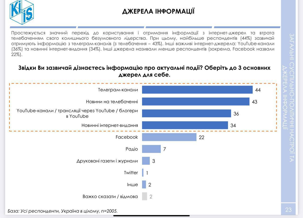 Донпресс телеграм. Донпресс телеграм