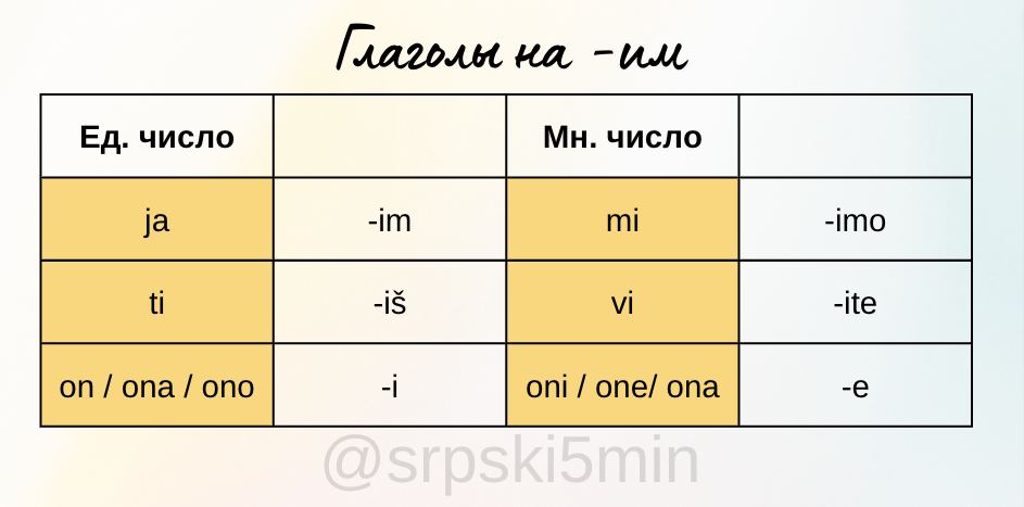 Она оно о чем песня. Она оно о чем песня. Слова на он она оно они. Она оно о чем песня. Слова на вопрос оно.